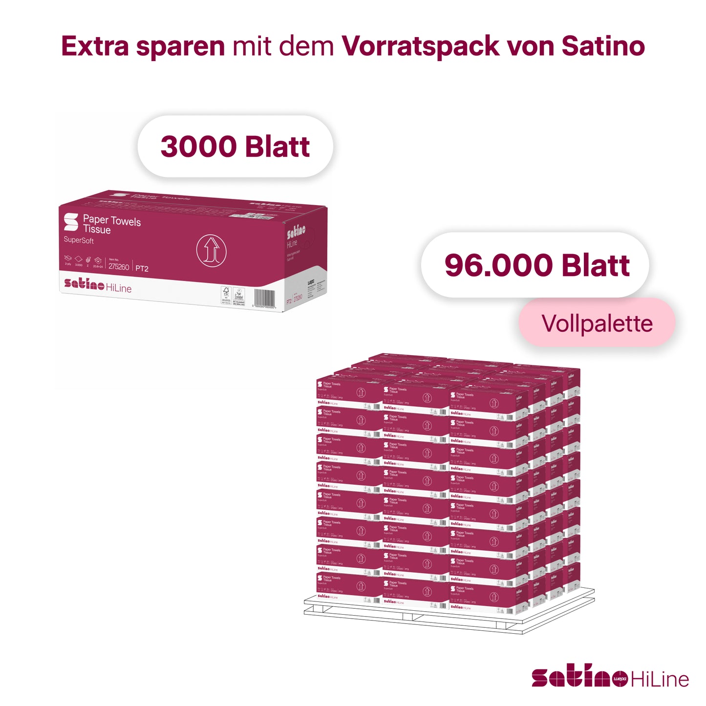 HiLine Papierhandtücher Z-Falz 2-lagig – 3.000 Blatt – 20,6 × 24 cm